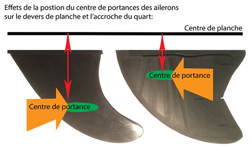 rail grip and surf fin devers effect